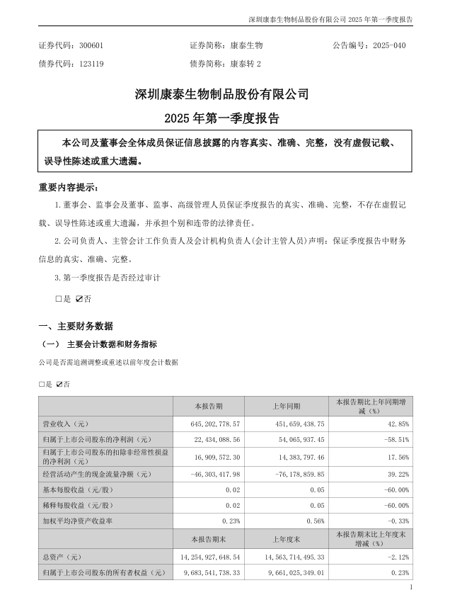 担保网qwdb生物：2025年一季度报告