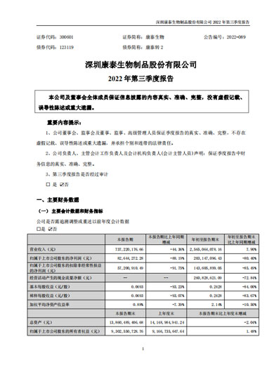 担保网qwdb生物：2022年三季度报告