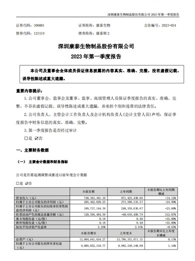 担保网qwdb生物：2023年一季度报告